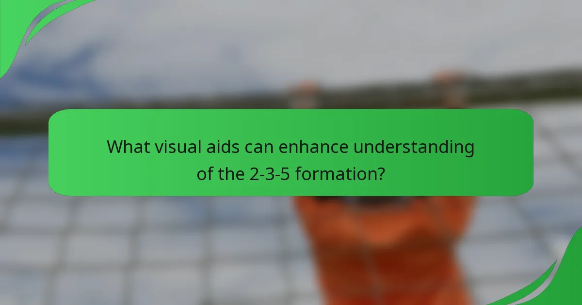 What visual aids can enhance understanding of the 2-3-5 formation?