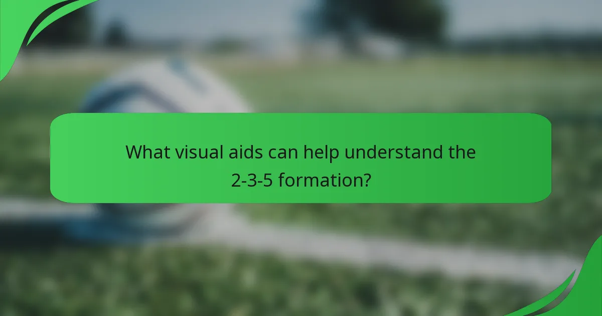 What visual aids can help understand the 2-3-5 formation?